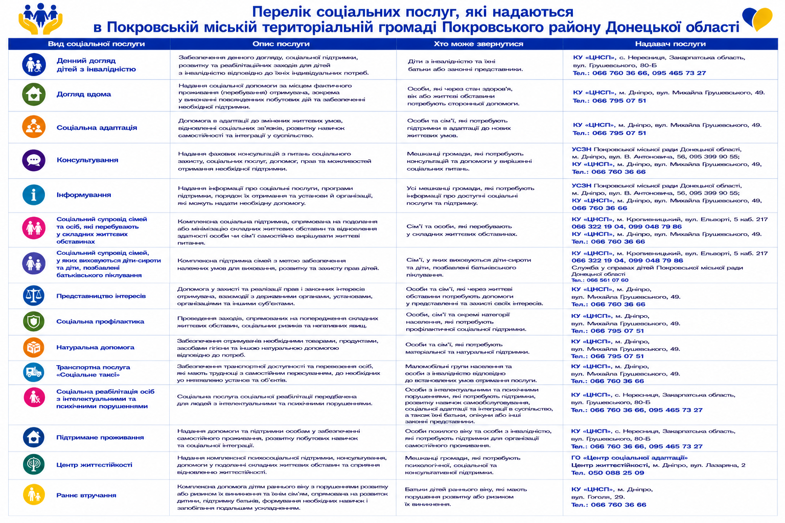 Інфографіка